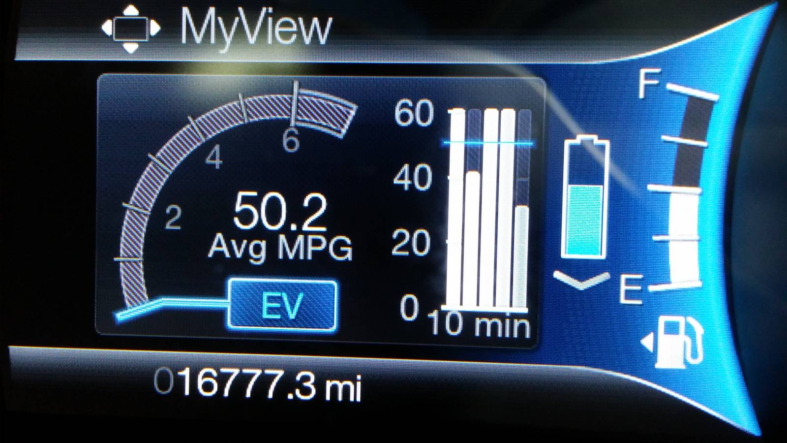 "Avg Fuel Economy" being used as Lifetime MPG Average