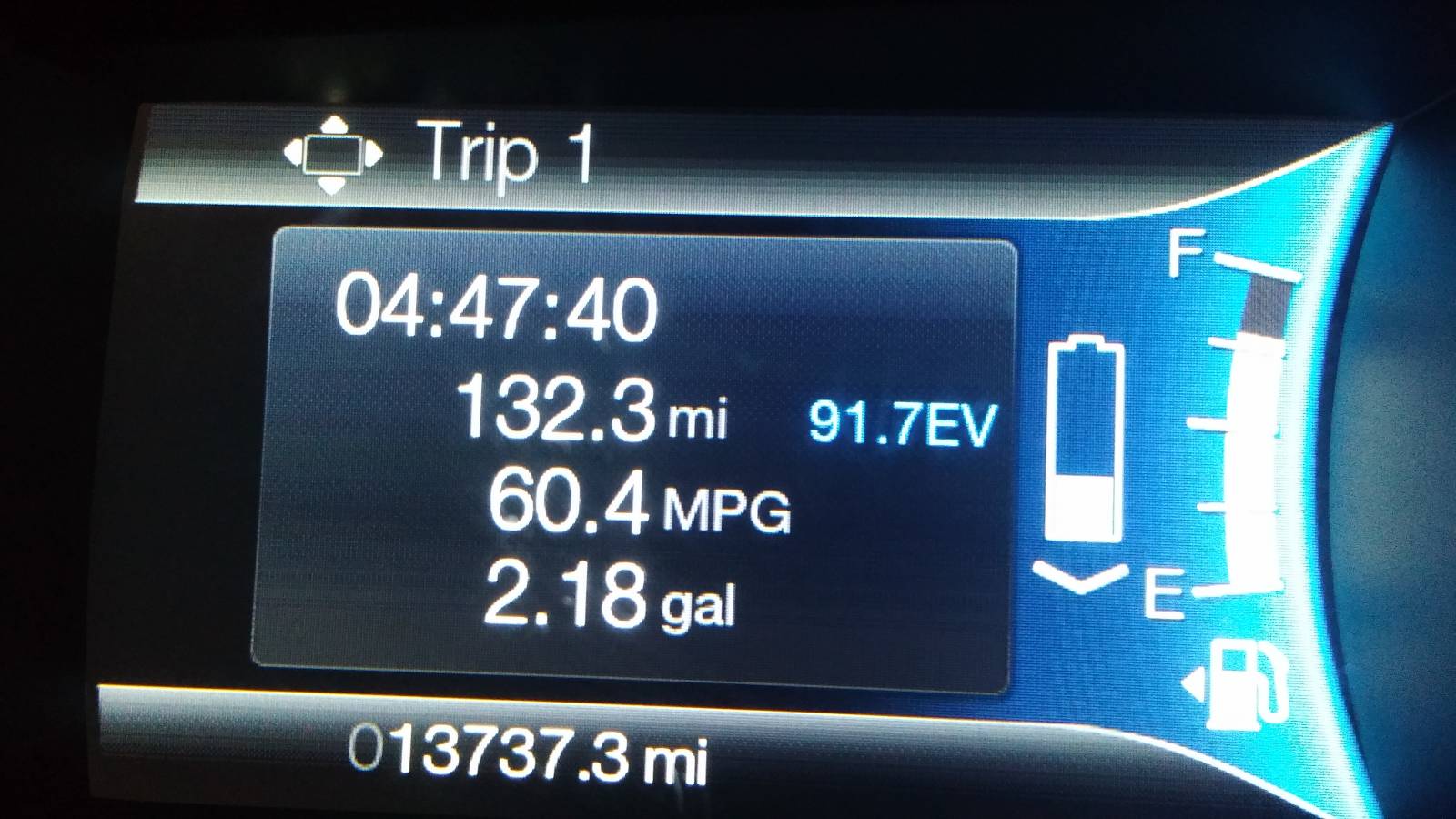60 MPG Consistently on warm city streets