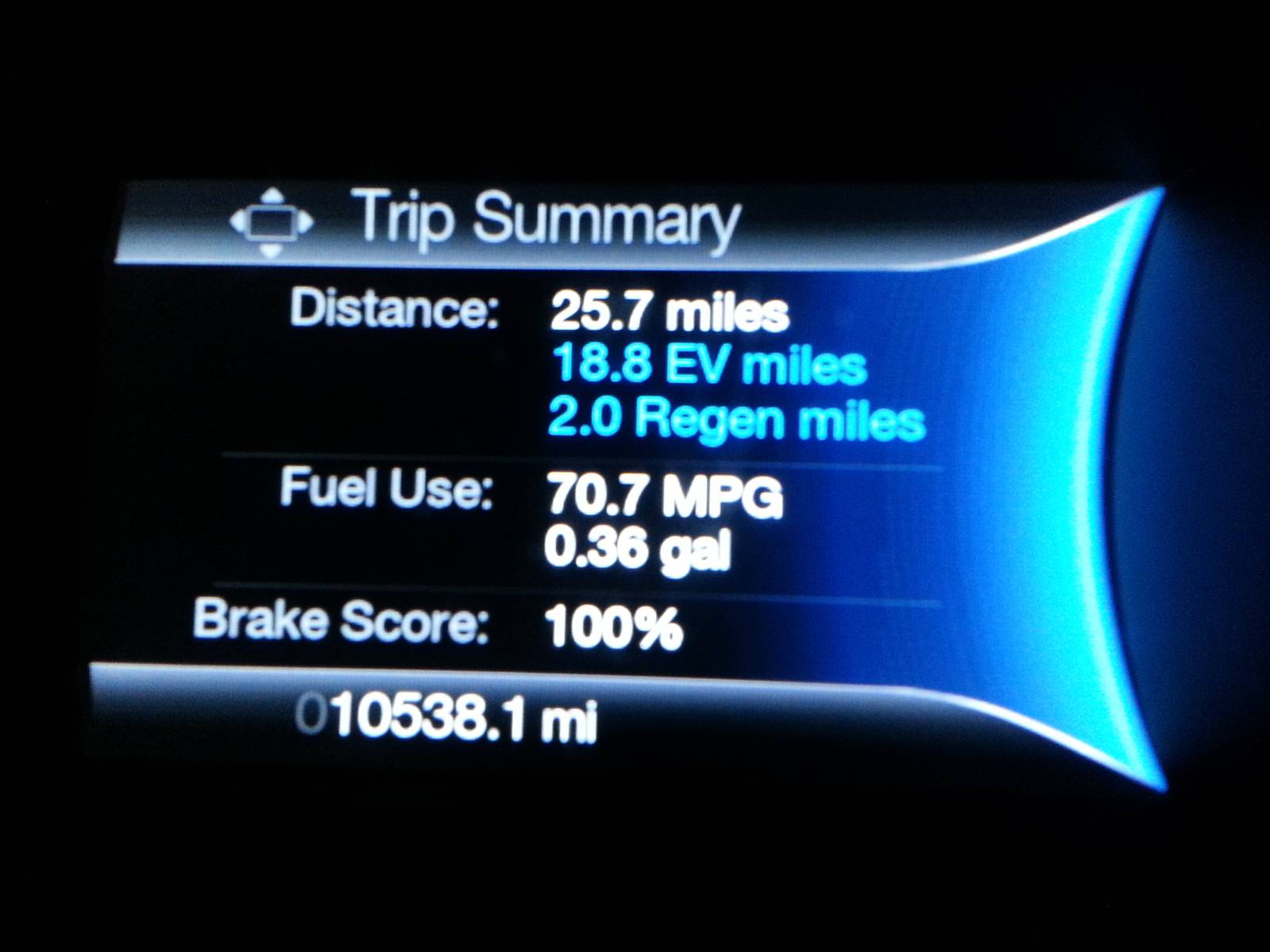 My Record for >10 Mile Trip
